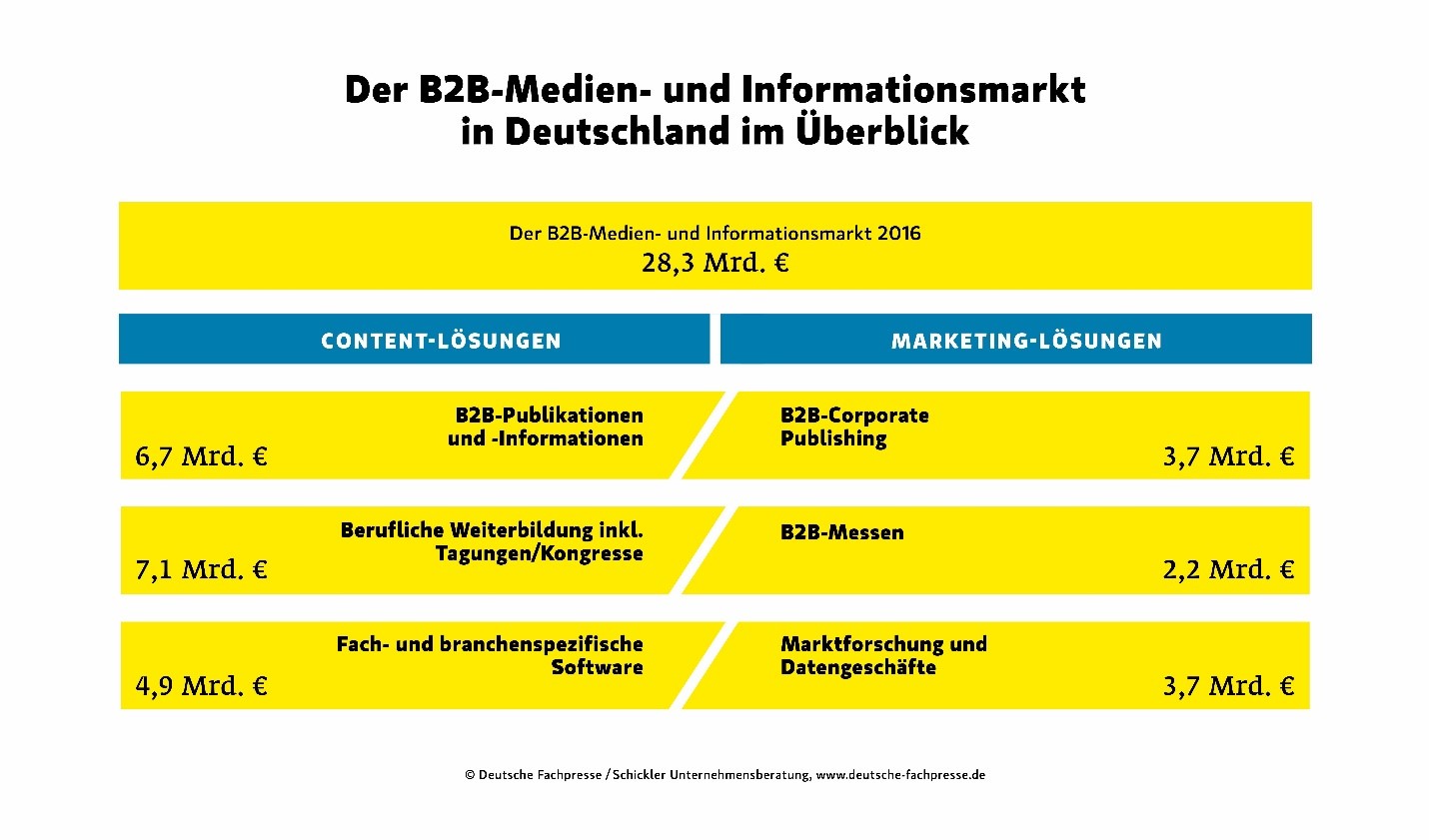 B-2-B-Medien